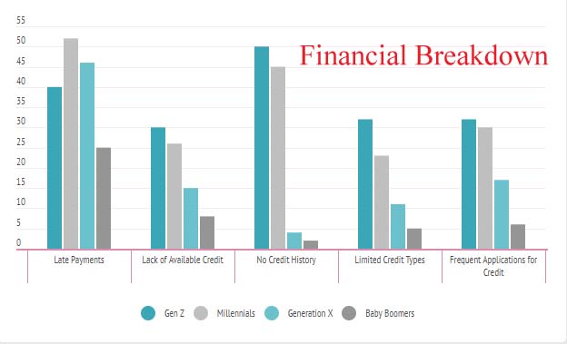 For Financial Breakdown